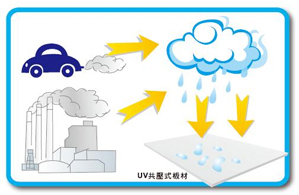 PC陽(yáng)光板表面有了污垢怎么辦？